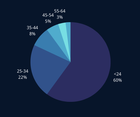 X 上的Pdbee • The Personality Database：「Am I doing the trend