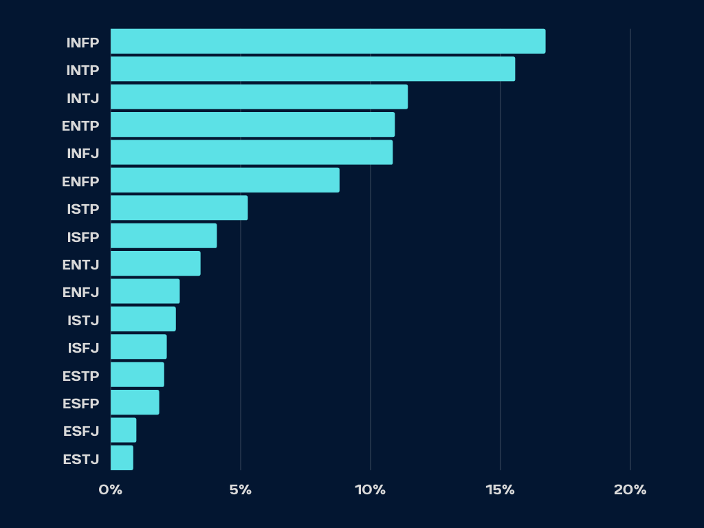 The Personality Database, Largest Database of Characters and Celebrities