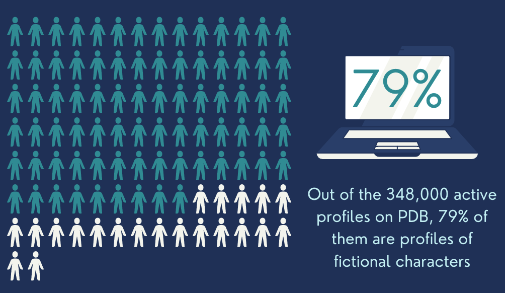 The Personality Database, Largest Database of Characters and Celebrities