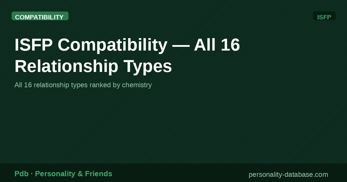 ISFP Compatibility — All 16 Relationship Types
