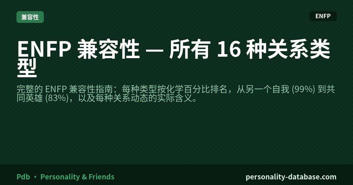 ENFP Compatibility — All 16 Relationship Types