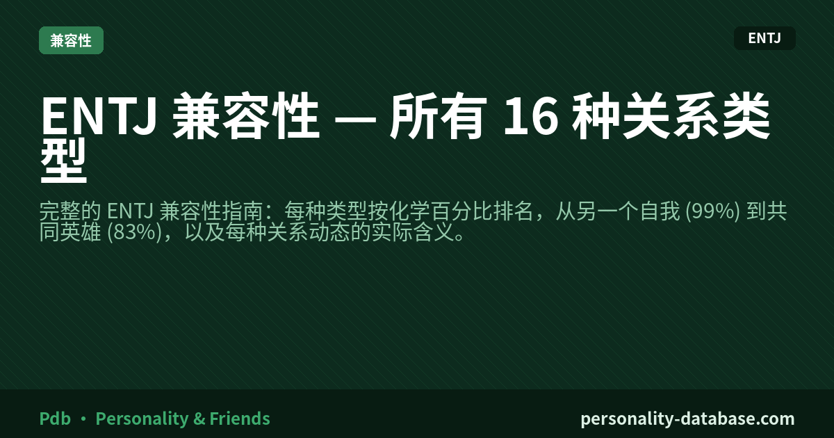 ENTJ Compatibility — All 16 Relationship Types