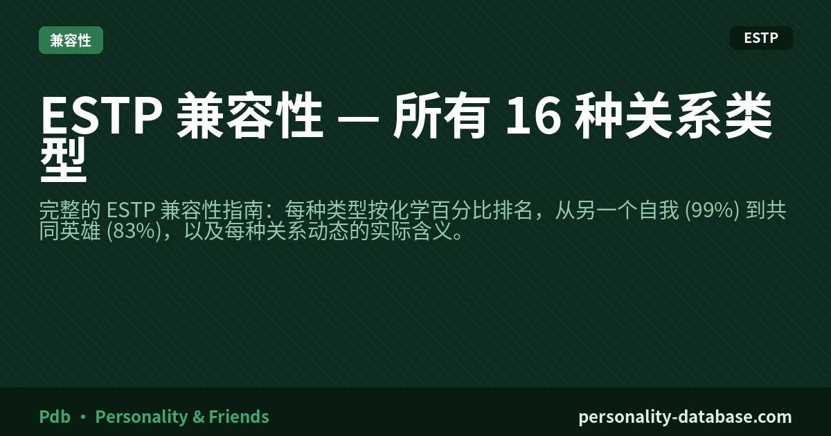 ESTP Compatibility — All 16 Relationship Types