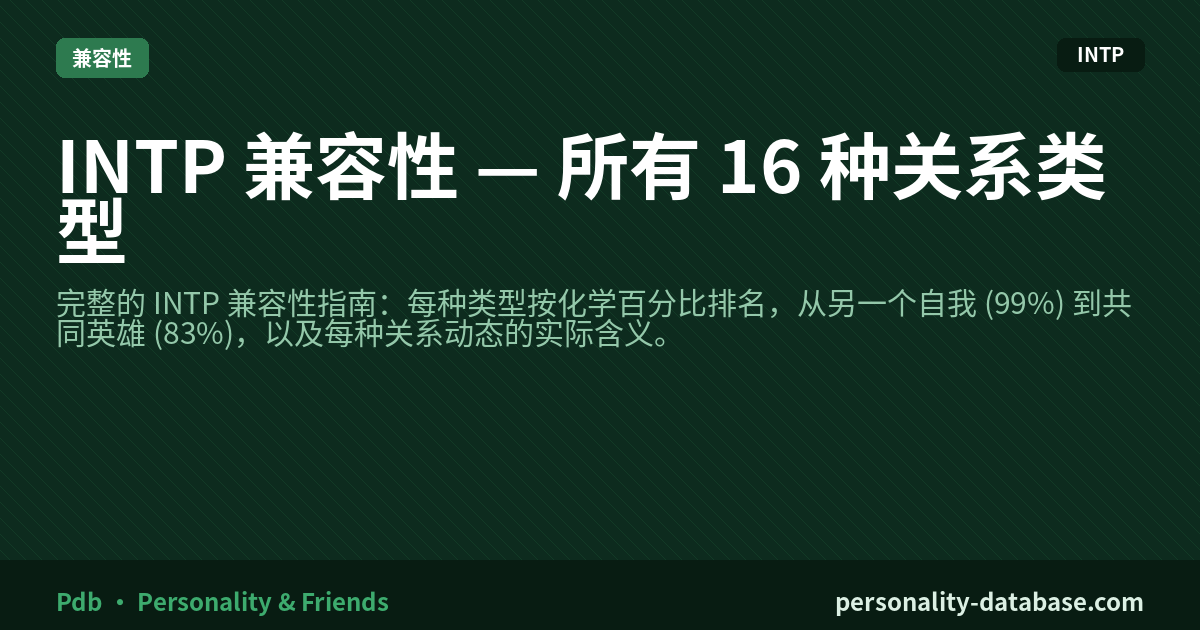 INTP Compatibility — All 16 Relationship Types