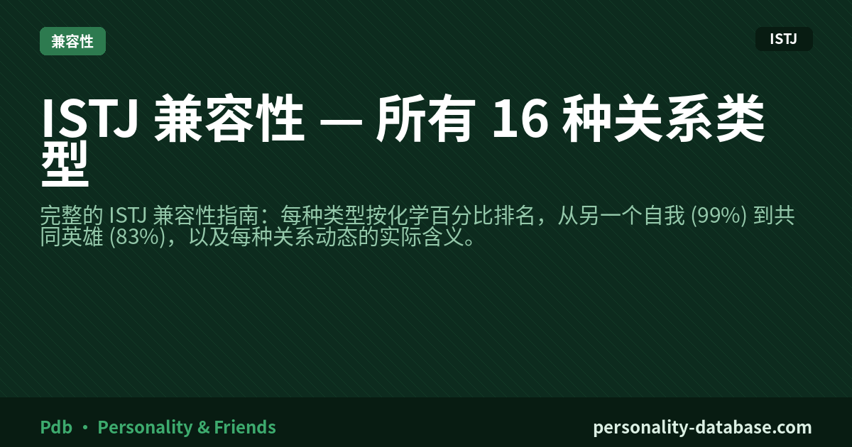 ISTJ Compatibility — All 16 Relationship Types